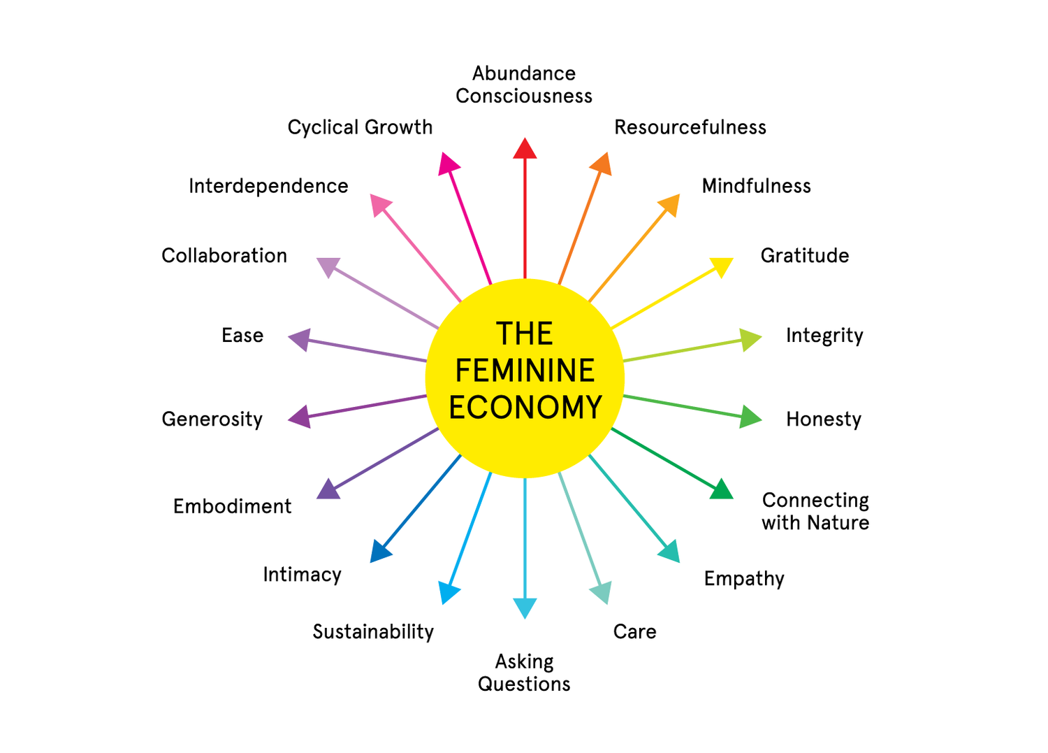 Characteristics masculine and feminine